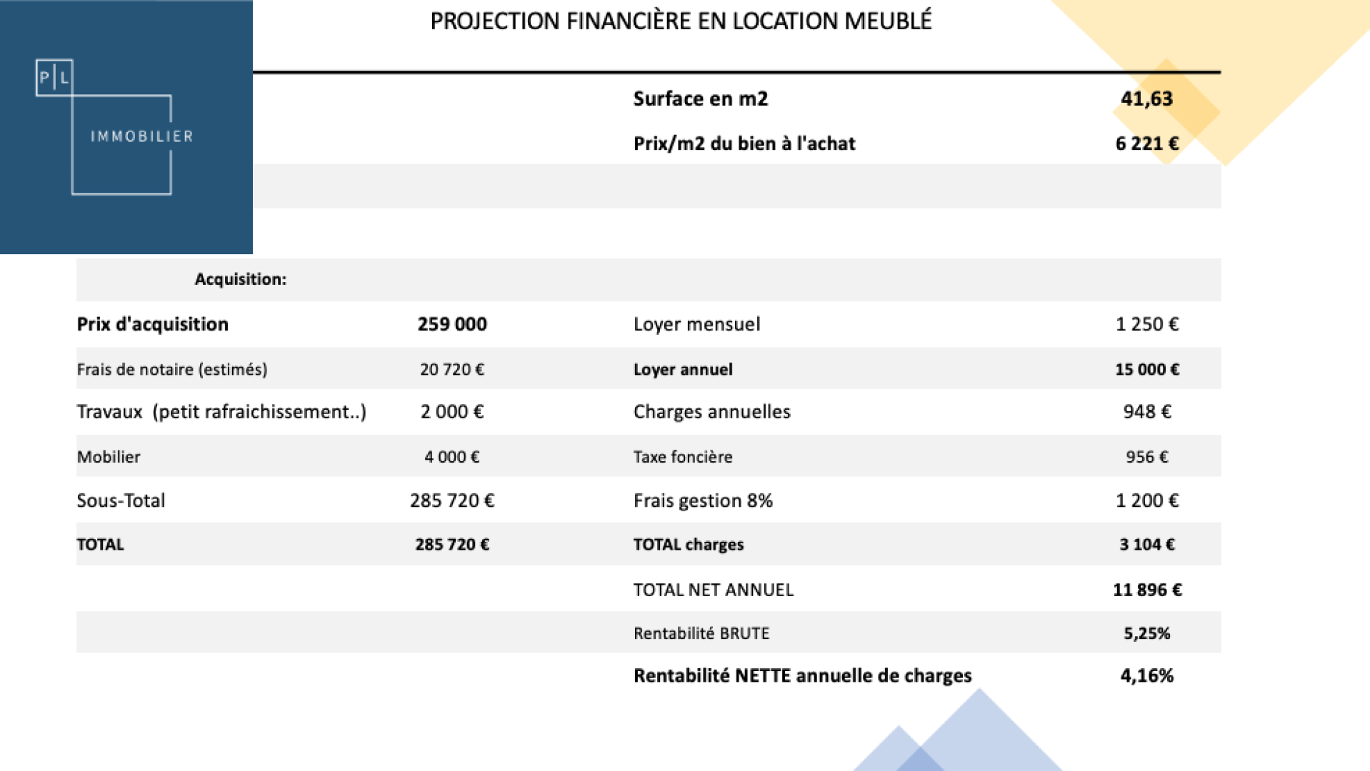 property